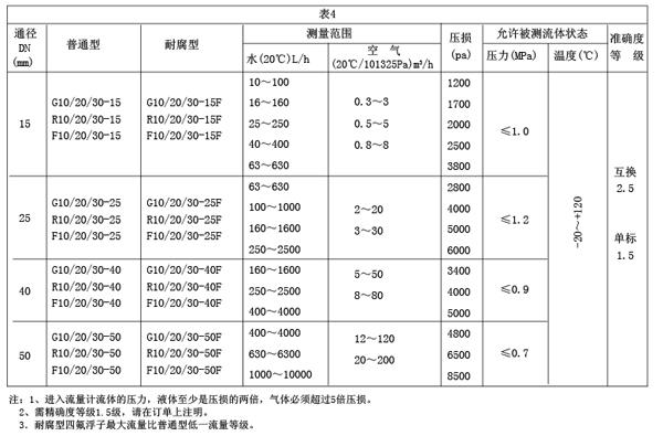 GRFϵвD(zhun)Ӌ